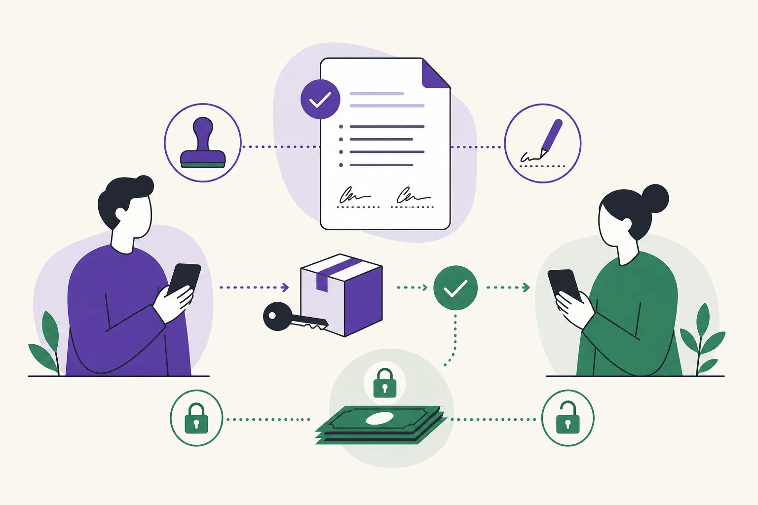 Illustration av två privatpersoner som signerar ett digitalt köpeavtal medan betalningen väntar mellan dem tills varan lämnats över.